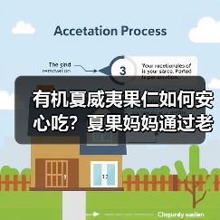 有机夏威夷果仁如何安心吃?夏果妈妈通过老爸抽检认证 有机夏威夷果仁如何安心吃?夏果妈妈通过老爸抽检认证