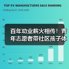 百年劝业薪火相传!青年志愿者带社区孩子体验非遗文化传承 百年劝业薪火相传!青年志愿者带社区孩子体验非遗文化传承