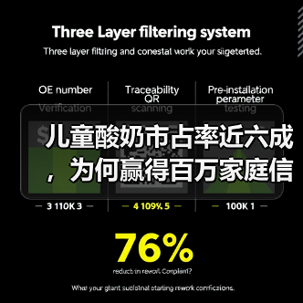 儿童酸奶市占率近六成,为何赢得百万家庭信赖? 儿童酸奶市占率近六成,为何赢得百万家庭信赖?