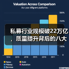 私募行业如何逆袭?2025年规模突破22万亿背后的四大趋势-启闻网 私募行业如何逆袭?2025年规模突破22万亿背后的四大趋势-启闻网