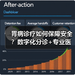 胃病诊疗如何保障安全?数字化分诊+专业医生打造可靠服务 胃病诊疗如何保障安全?数字化分诊+专业医生打造可靠服务