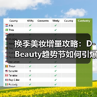 换季美妆增量攻略:D-Beauty趋势节如何引爆美力经济 换季美妆增量攻略:D-Beauty趋势节如何引爆美力经济