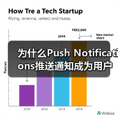 为什么Push Notifications推送通知成为用户重新参与的秘密武器? 为什么Push Notifications推送通知成为用户重新参与的秘密武器?