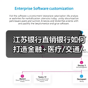 江苏银行直销银行如何打造金融+医疗/交通/教育场景新生态? 江苏银行直销银行如何打造金融+医疗/交通/教育场景新生态?