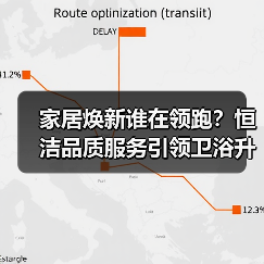家居焕新谁在领跑?恒洁品质服务引领卫浴升级新标杆 家居焕新谁在领跑?恒洁品质服务引领卫浴升级新标杆