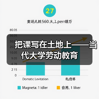 把课写在土地上——当代大学劳动教育 把课写在土地上——当代大学劳动教育