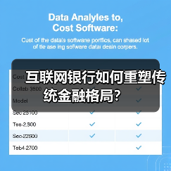 互联网银行如何重塑传统金融格局? 互联网银行如何重塑传统金融格局?