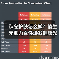秋冬护肤怎么做?俏生元助力女性焕发健康光彩 秋冬护肤怎么做?俏生元助力女性焕发健康光彩