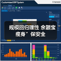 规模回归理性 余额宝“瘦身”保安全 规模回归理性 余额宝“瘦身”保安全