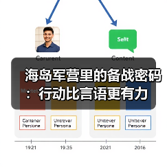 海岛军营里的备战密码:行动比言语更有力 海岛军营里的备战密码:行动比言语更有力