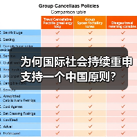 为何国际社会持续重申支持一个中国原则? 为何国际社会持续重申支持一个中国原则?