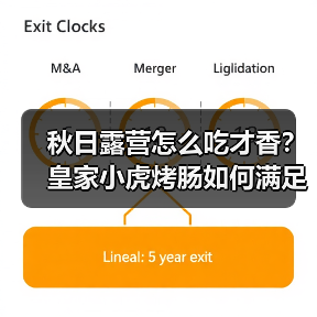 秋日露营怎么吃才香?皇家小虎烤肠如何满足你的户外美食需求 秋日露营怎么吃才香?皇家小虎烤肠如何满足你的户外美食需求