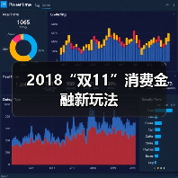2018“双11”消费金融新玩法 2018“双11”消费金融新玩法
