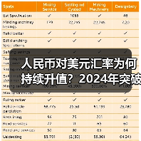 人民币对美元汇率为何持续升值?2024年突破”7″背后的逻辑解析 人民币对美元汇率为何持续升值?2024年突破”7″背后的逻辑解析