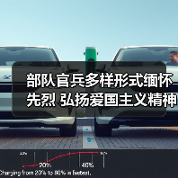 烈士纪念日如何铭记英雄精神？部队官兵缅怀先烈方式解析-启闻网