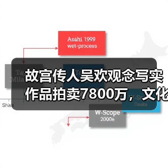 故宫传人吴欢观念写实作品创拍卖纪录-启闻网 故宫传人吴欢观念写实作品创拍卖纪录-启闻网
