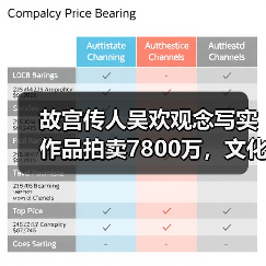 故宫传人吴欢观念写实作品创拍卖纪录-启闻网 故宫传人吴欢观念写实作品创拍卖纪录-启闻网