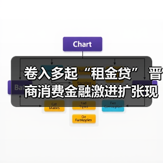 晋商消费金融:业绩飙升背后暗藏哪些风险?-启闻网 晋商消费金融:业绩飙升背后暗藏哪些风险?-启闻网