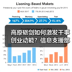 高原砺剑如何激发干事创业动能?信息支援部队给出革新答案 高原砺剑如何激发干事创业动能?信息支援部队给出革新答案