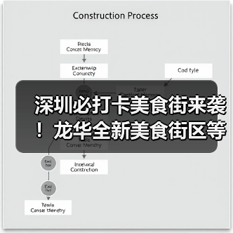 深圳必打卡美食街来袭!龙华全新美食街区等你探索 深圳必打卡美食街来袭!龙华全新美食街区等你探索
