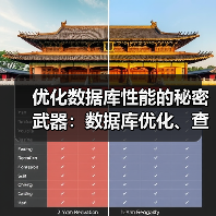 优化数据库性能的秘密武器:数据库优化、查询优化与索引建立揭秘 优化数据库性能的秘密武器:数据库优化、查询优化与索引建立揭秘