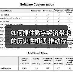 如何抓住数字经济带来的历史性机遇 推动存量转型 抢占增量先机 如何抓住数字经济带来的历史性机遇 推动存量转型 抢占增量先机