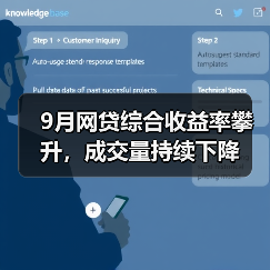 9月网贷综合收益率攀升,成交量持续下降 9月网贷综合收益率攀升,成交量持续下降