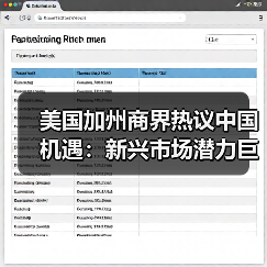 美国加州商界热议中国机遇:新兴市场潜力巨大 美国加州商界热议中国机遇:新兴市场潜力巨大