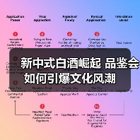 新中式白酒崛起 品鉴会如何引爆文化风潮 新中式白酒崛起 品鉴会如何引爆文化风潮