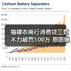 福建农商行消费贷三查不力被罚100万 原因曝光 福建农商行消费贷三查不力被罚100万 原因曝光