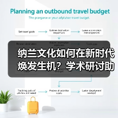 纳兰文化如何在新时代焕发生机?学术研讨助力传承发展 纳兰文化如何在新时代焕发生机?学术研讨助力传承发展