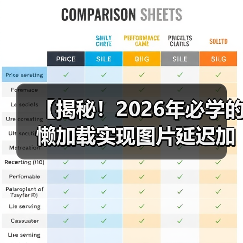 懒加载实现:图片延迟加载的终极技巧揭秘-启闻网 懒加载实现:图片延迟加载的终极技巧揭秘-启闻网