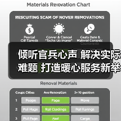 机关服务基层质效提升如何办暖心实事?-启闻网 机关服务基层质效提升如何办暖心实事?-启闻网