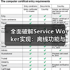 Service Worker实现如何打造无缝离线体验?缓存策略全解析-启闻网 Service Worker实现如何打造无缝离线体验?缓存策略全解析-启闻网