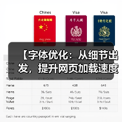 字体优化怎么操作?细节决定网站速度!-启闻网 字体优化怎么操作?细节决定网站速度!-启闻网