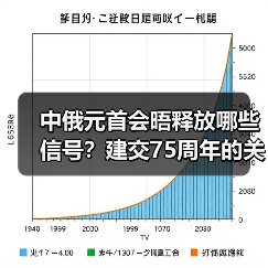 中俄元首会晤传递哪些重要信号?-启闻网 中俄元首会晤传递哪些重要信号?-启闻网