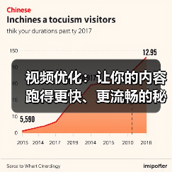 视频优化怎么做到秒开流畅?格式压缩与流媒体传输全解析-启闻网 视频优化怎么做到秒开流畅?格式压缩与流媒体传输全解析-启闻网