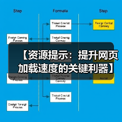 网页加载慢?掌握资源提示技巧,网站性能翻倍提升-启闻网 网页加载慢?掌握资源提示技巧,网站性能翻倍提升-启闻网