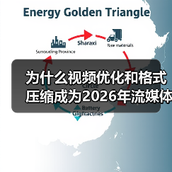 如何通过格式压缩与流媒体技术提升视频转化率?-启闻网 如何通过格式压缩与流媒体技术提升视频转化率?-启闻网