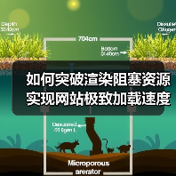 如何优化渲染阻塞资源?CSS/JS加载提速全解析-启闻网 如何优化渲染阻塞资源?CSS/JS加载提速全解析-启闻网