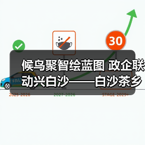 白沙如何借力候鸟人才共建文旅新生态?-启闻网 白沙如何借力候鸟人才共建文旅新生态?-启闻网