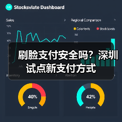 刷脸支付真的安全吗?深度解析金融科技新趋势-启闻网 刷脸支付真的安全吗?深度解析金融科技新趋势-启闻网