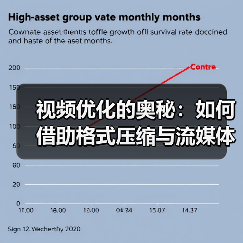视频优化实战:格式压缩与流媒体传输如何双赢?-启闻网 视频优化实战:格式压缩与流媒体传输如何双赢?-启闻网