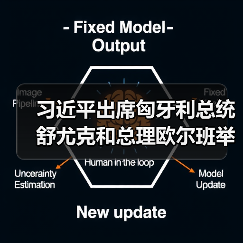 中匈元首互动:共绘双边合作蓝图-启闻网 中匈元首互动:共绘双边合作蓝图-启闻网