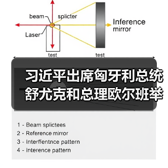 中匈元首互动:共绘双边合作蓝图-启闻网 中匈元首互动:共绘双边合作蓝图-启闻网