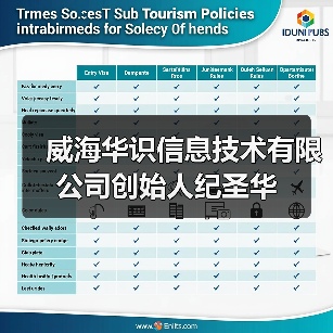 威海华识信息技术有限公司创始人纪圣华 威海华识信息技术有限公司创始人纪圣华