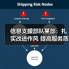 信息支援部队某部:扎实改进作风 提高服务质效 信息支援部队某部:扎实改进作风 提高服务质效