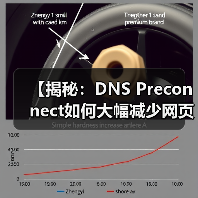 【揭秘:DNS Preconnect如何大幅减少网页加载延迟】 【揭秘:DNS Preconnect如何大幅减少网页加载延迟】