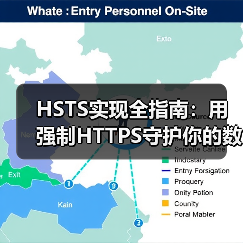 HSTS实现全指南:用强制HTTPS守护你的数字堡垒 HSTS实现全指南:用强制HTTPS守护你的数字堡垒