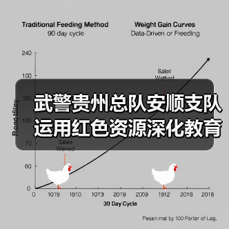 武警贵州总队安顺支队运用红色资源深化教育实践活动 武警贵州总队安顺支队运用红色资源深化教育实践活动